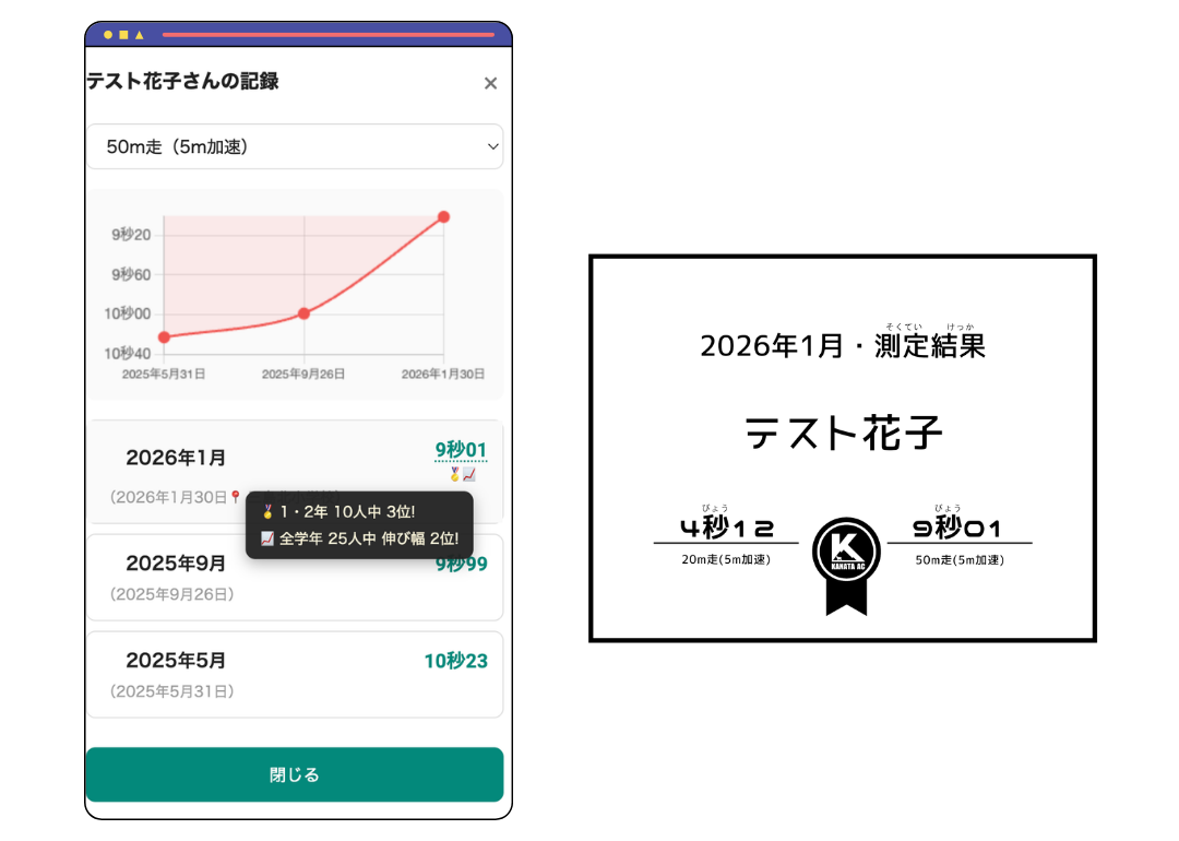 記録測定の様子